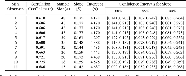 Figure 4 for Project Sid: Many-agent simulations toward AI civilization