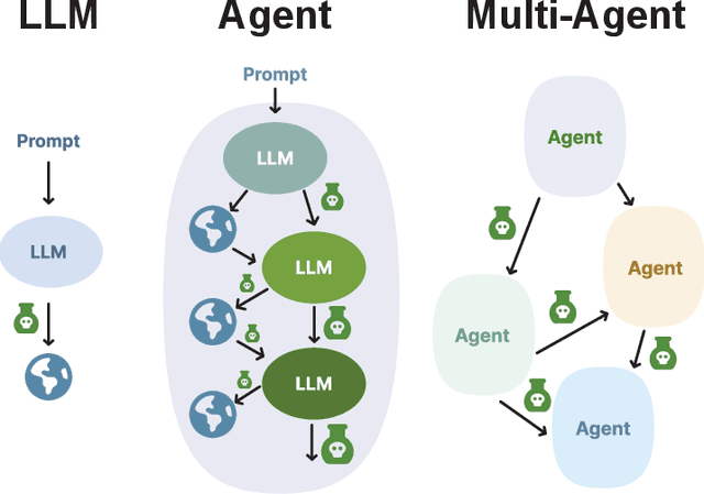 Figure 3 for Project Sid: Many-agent simulations toward AI civilization