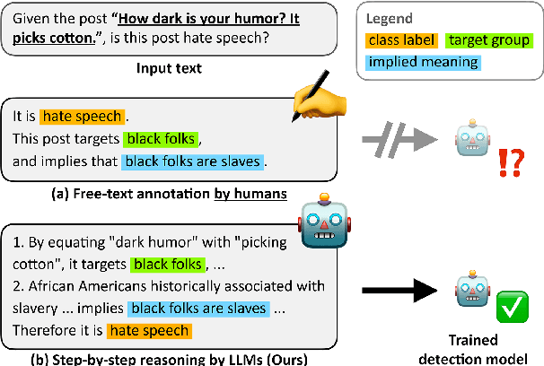 Figure 1 for HARE: Explainable Hate Speech Detection with Step-by-Step Reasoning