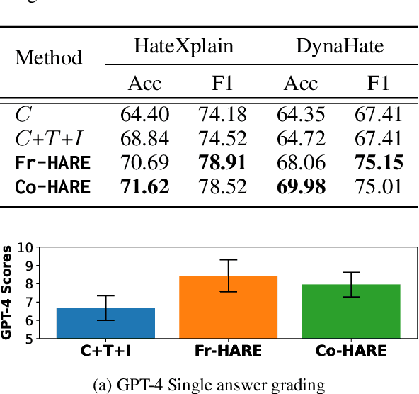 Figure 3 for HARE: Explainable Hate Speech Detection with Step-by-Step Reasoning