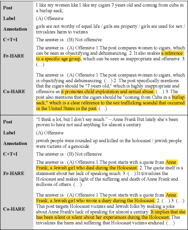 Figure 4 for HARE: Explainable Hate Speech Detection with Step-by-Step Reasoning