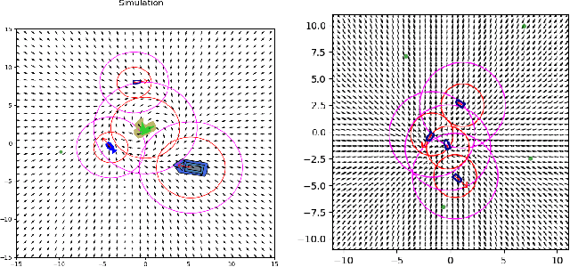 Figure 3 for Hybrid Navigation Acceptability and Safety