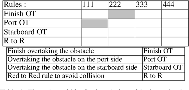 Figure 2 for Hybrid Navigation Acceptability and Safety