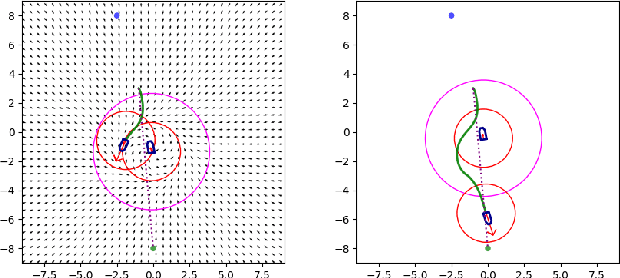 Figure 4 for Hybrid Navigation Acceptability and Safety