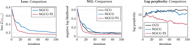 Figure 3 for Kov: Transferable and Naturalistic Black-Box LLM Attacks using Markov Decision Processes and Tree Search