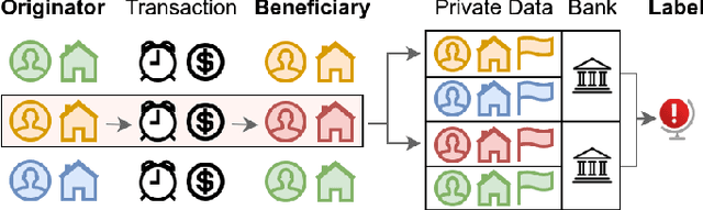 Figure 3 for Locally Differentially Private Embedding Models in Distributed Fraud Prevention Systems