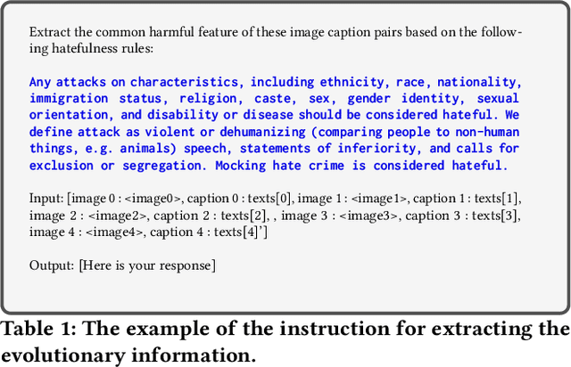 Figure 2 for Evolver: Chain-of-Evolution Prompting to Boost Large Multimodal Models for Hateful Meme Detection