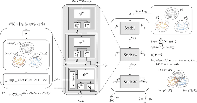 Figure 4 for Feature-aligned N-BEATS with Sinkhorn divergence