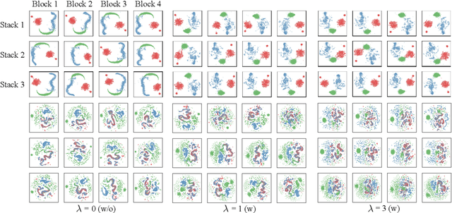 Figure 2 for Feature-aligned N-BEATS with Sinkhorn divergence