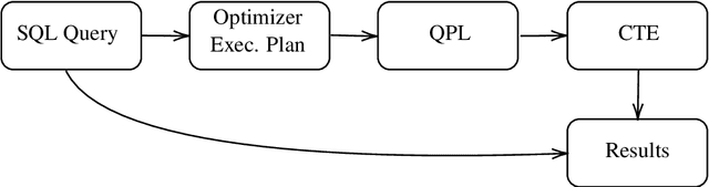 Figure 3 for Semantic Decomposition of Question and SQL for Text-to-SQL Parsing