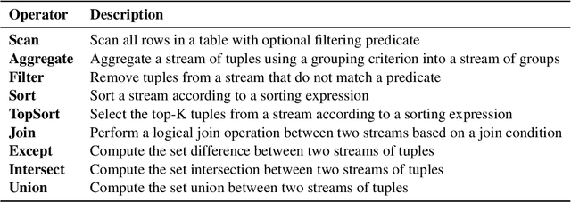 Figure 2 for Semantic Decomposition of Question and SQL for Text-to-SQL Parsing