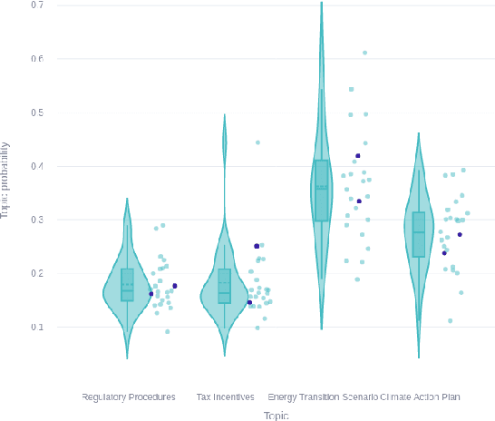 Figure 4 for HADES: Homologous Automated Document Exploration and Summarization