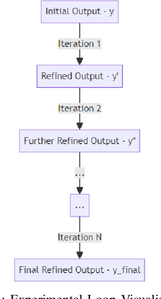 Figure 3 for Loops On Retrieval Augmented Generation (LoRAG)