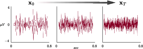 Figure 1 for Diff-E: Diffusion-based Learning for Decoding Imagined Speech EEG