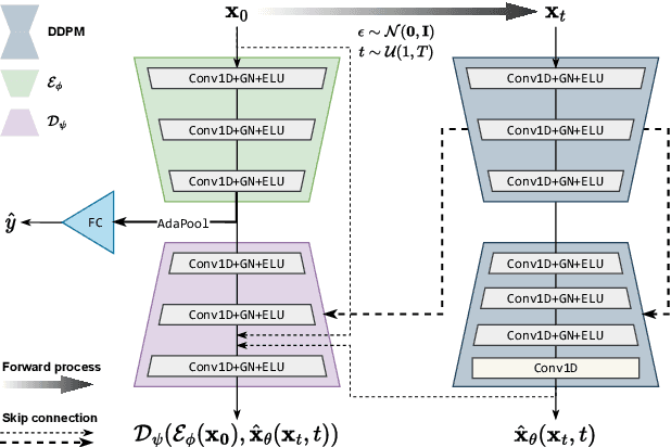 Figure 2 for Diff-E: Diffusion-based Learning for Decoding Imagined Speech EEG