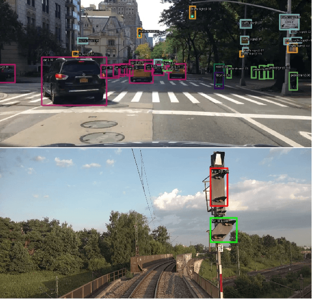 Figure 1 for Light-Weight Vision Transformer with Parallel Local and Global Self-Attention