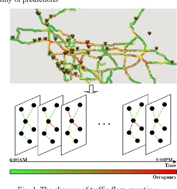 Figure 1 for Enhanced Traffic Flow Prediction with Multi-Segment Fusion Tensor Graph Convolutional Networks