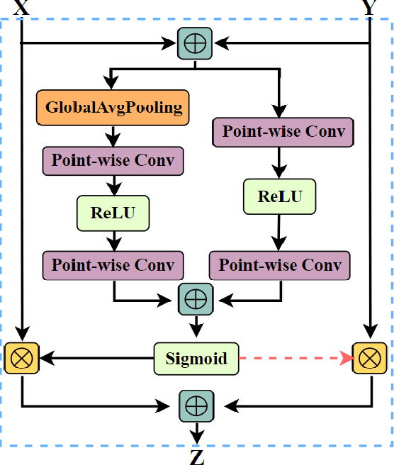 Figure 4 for Enhanced Traffic Flow Prediction with Multi-Segment Fusion Tensor Graph Convolutional Networks