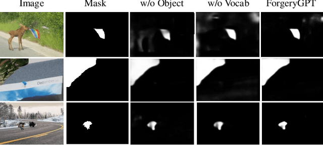 Figure 2 for ForgeryGPT: Multimodal Large Language Model For Explainable Image Forgery Detection and Localization