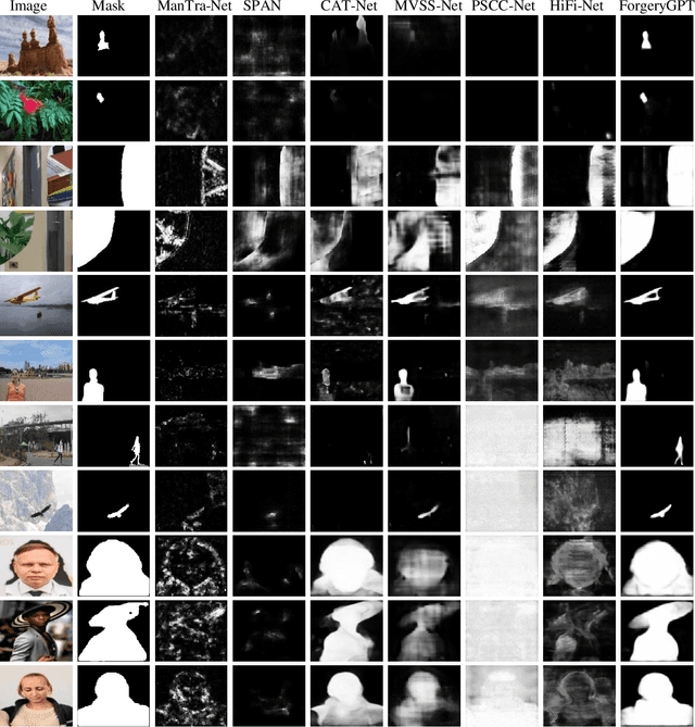 Figure 3 for ForgeryGPT: Multimodal Large Language Model For Explainable Image Forgery Detection and Localization