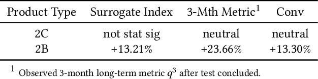 Figure 4 for Neural Optimization with Adaptive Heuristics for Intelligent Marketing System