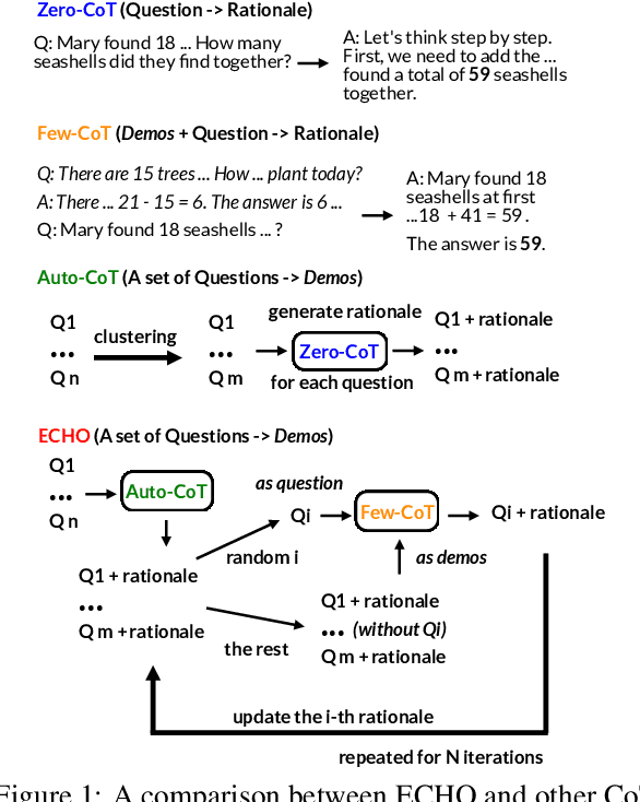 Figure 1 for Self-Harmonized Chain of Thought