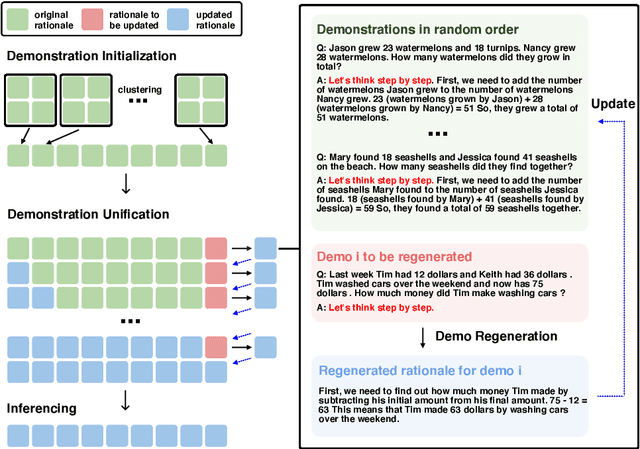 Figure 3 for Self-Harmonized Chain of Thought