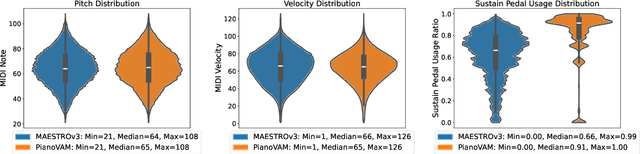 Figure 4 for PianoVAM: A Multimodal Piano Performance Dataset