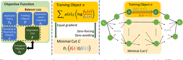 Figure 1 for Beyond Squared Error: Exploring Loss Design for Enhanced Training of Generative Flow Networks