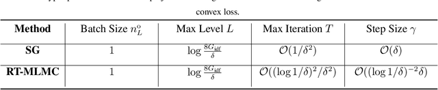 Figure 2 for Regularization for Adversarial Robust Learning