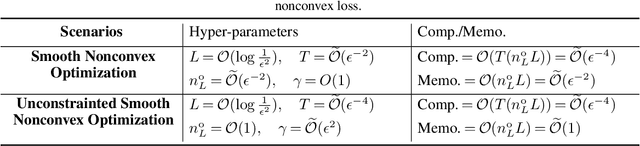 Figure 4 for Regularization for Adversarial Robust Learning