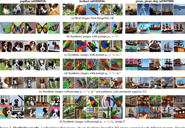 Figure 3 for Fake it till you make it: Learning from a synthetic ImageNet clone