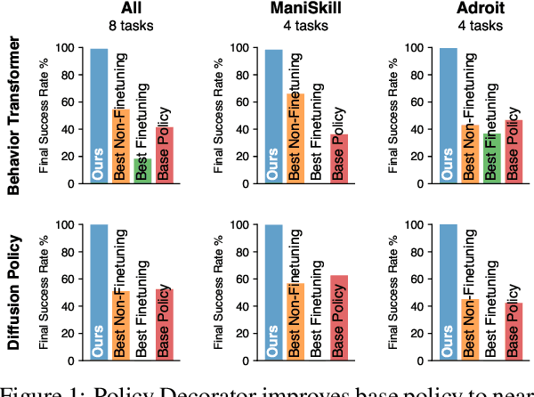 Figure 1 for Policy Decorator: Model-Agnostic Online Refinement for Large Policy Model