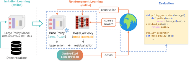 Figure 3 for Policy Decorator: Model-Agnostic Online Refinement for Large Policy Model