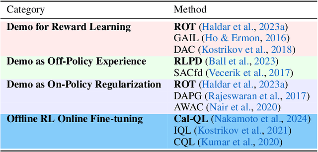 Figure 2 for Policy Decorator: Model-Agnostic Online Refinement for Large Policy Model