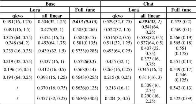 Figure 2 for CrisisSense-LLM: Instruction Fine-Tuned Large Language Model for Multi-label Social Media Text Classification in Disaster Informatics