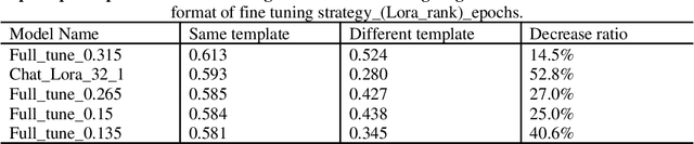 Figure 4 for CrisisSense-LLM: Instruction Fine-Tuned Large Language Model for Multi-label Social Media Text Classification in Disaster Informatics