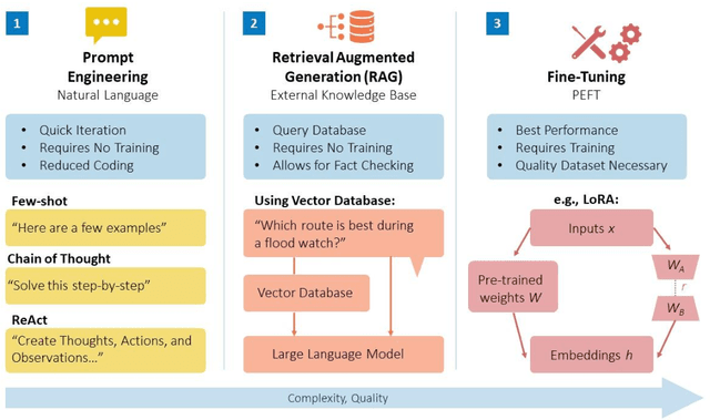 Figure 1 for CrisisSense-LLM: Instruction Fine-Tuned Large Language Model for Multi-label Social Media Text Classification in Disaster Informatics