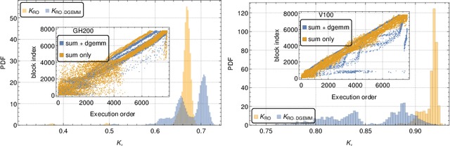 Figure 3 for Robustness of deep learning classification to adversarial input on GPUs: asynchronous parallel accumulation is a source of vulnerability