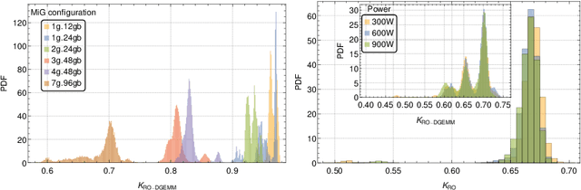Figure 4 for Robustness of deep learning classification to adversarial input on GPUs: asynchronous parallel accumulation is a source of vulnerability