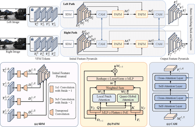 Figure 1 for Playing to Vision Foundation Model's Strengths in Stereo Matching