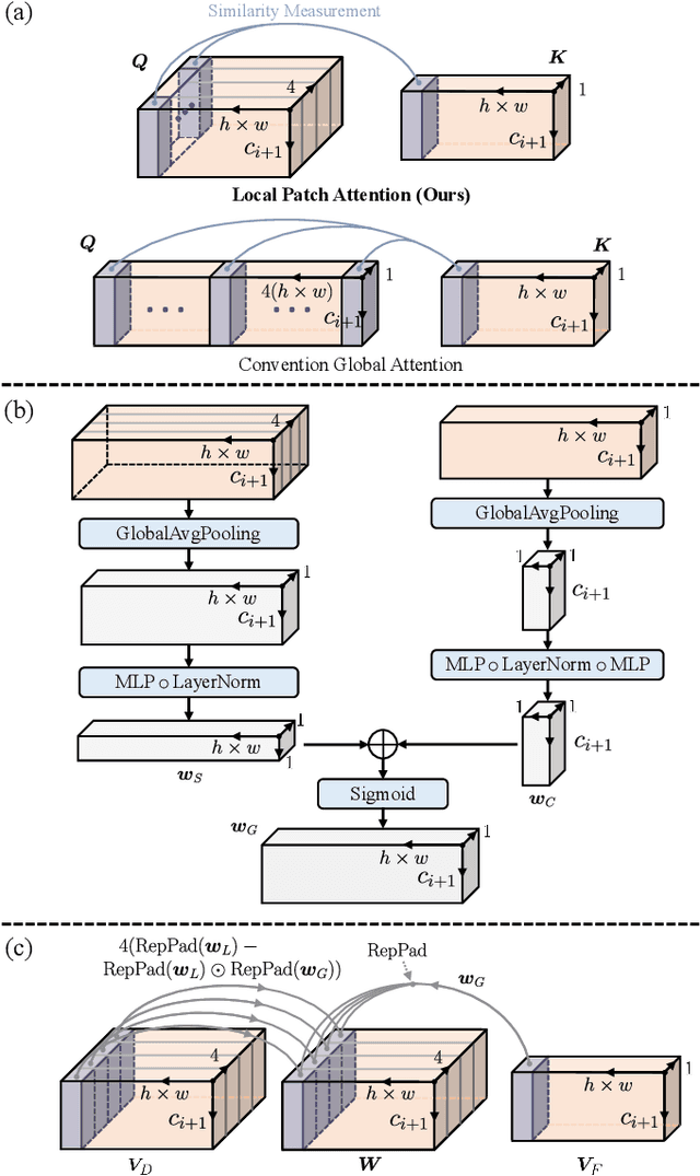 Figure 2 for Playing to Vision Foundation Model's Strengths in Stereo Matching