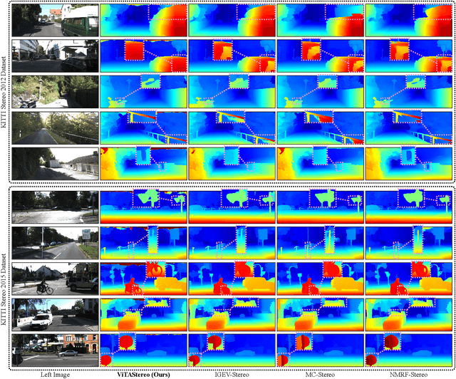 Figure 4 for Playing to Vision Foundation Model's Strengths in Stereo Matching