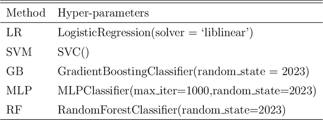 Figure 2 for NLP-based detection of systematic anomalies among the narratives of consumer complaints