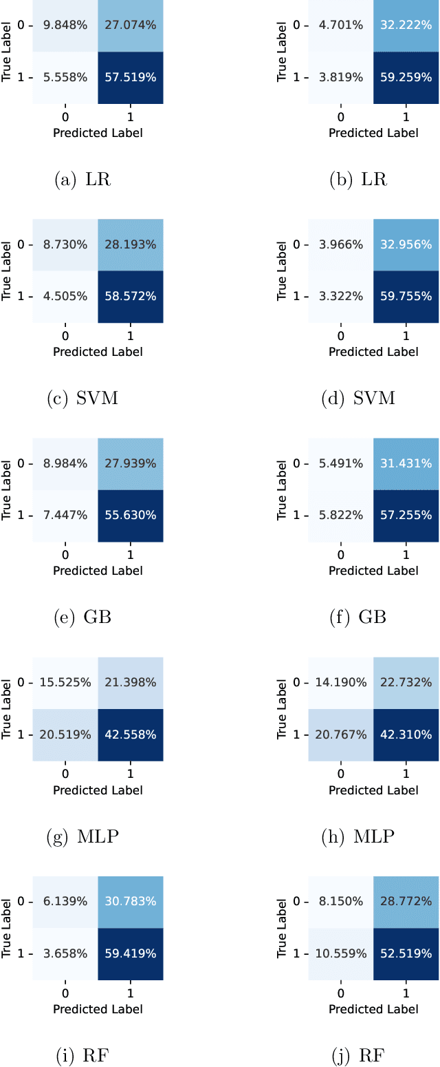 Figure 3 for NLP-based detection of systematic anomalies among the narratives of consumer complaints