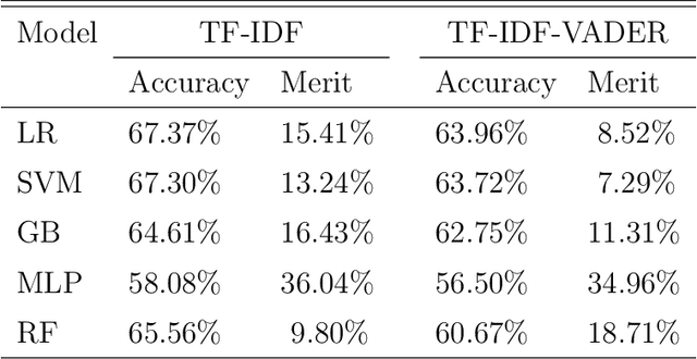 Figure 4 for NLP-based detection of systematic anomalies among the narratives of consumer complaints