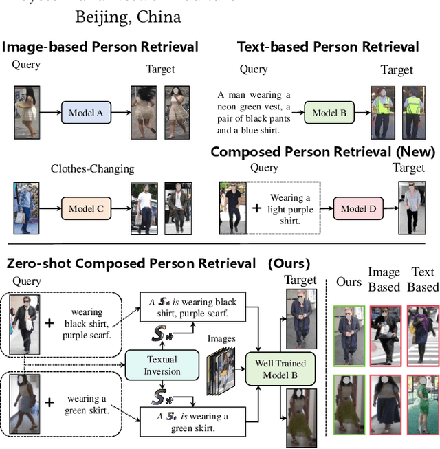 Figure 1 for Word for Person: Zero-shot Composed Person Retrieval