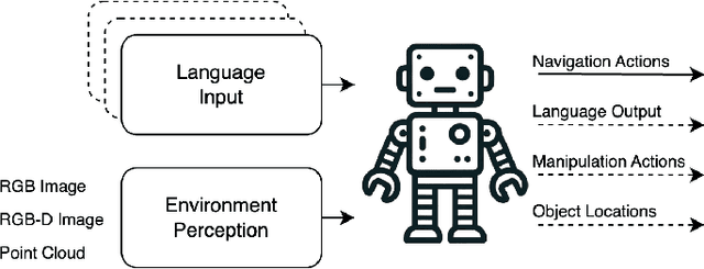 Figure 1 for Vision-Language Navigation with Embodied Intelligence: A Survey