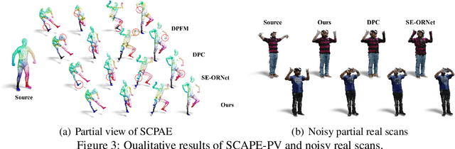 Figure 4 for Unsupervised Non-Rigid Point Cloud Matching through Large Vision Models