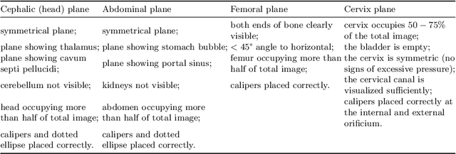 Figure 1 for I saw, I conceived, I concluded: Progressive Concepts as Bottlenecks